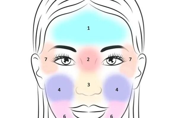 Schéma du visage avec les zones d'acné hormonale numérotées