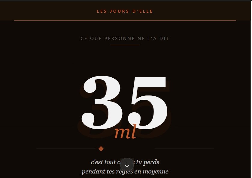 Tes règles, combien de sang tu perds vraiment
