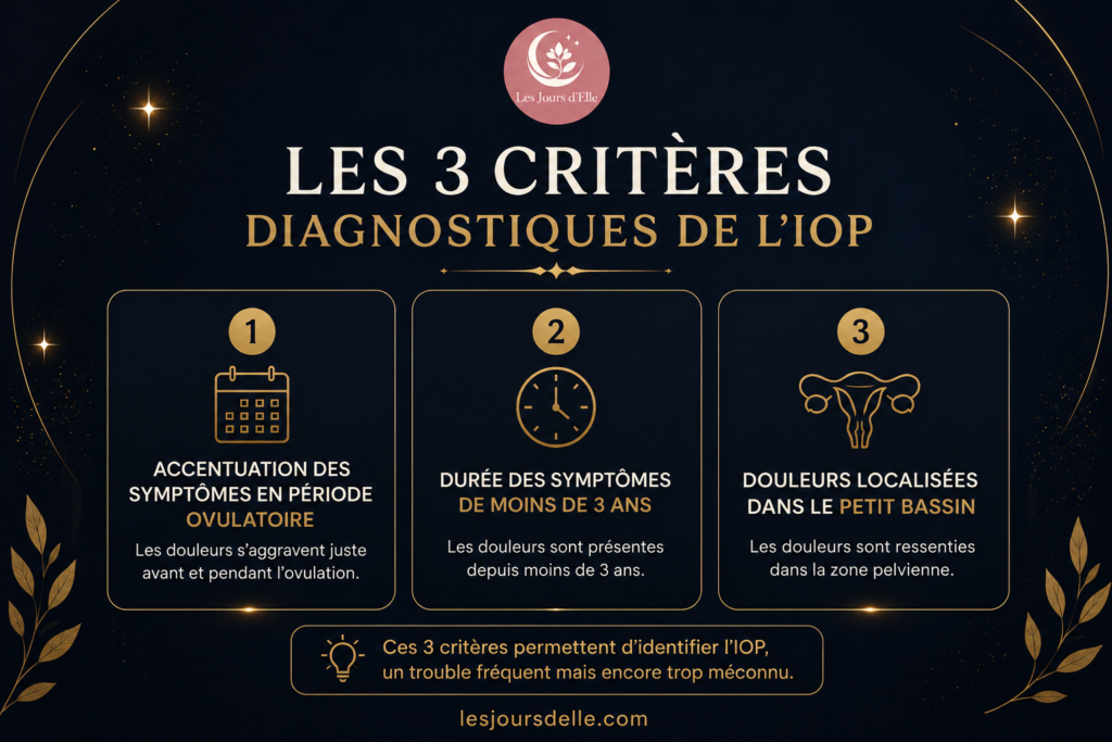 Ménopause avant 40 ans : ce que révèle l&rsquo;IOP