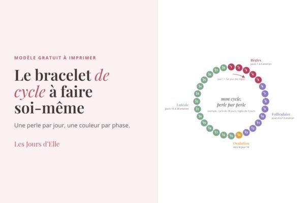 Schéma du bracelet de cycle : 28 perles en 4 couleurs, une par jour du cycle